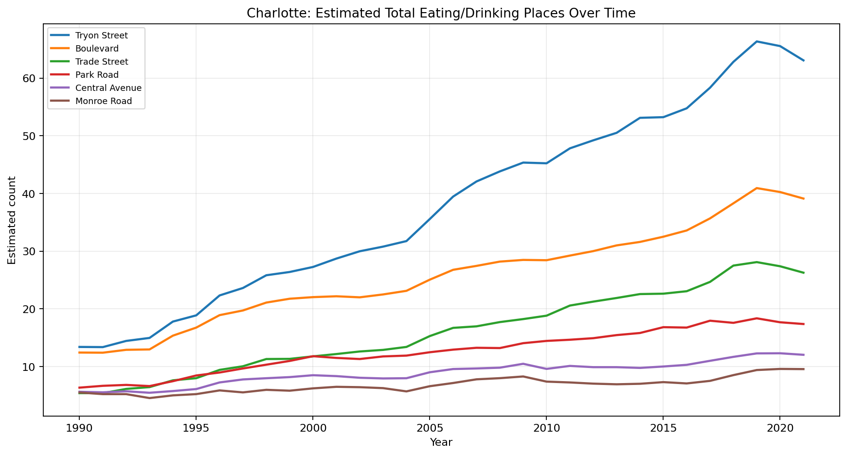 Charlotte Eating / Drinking time series